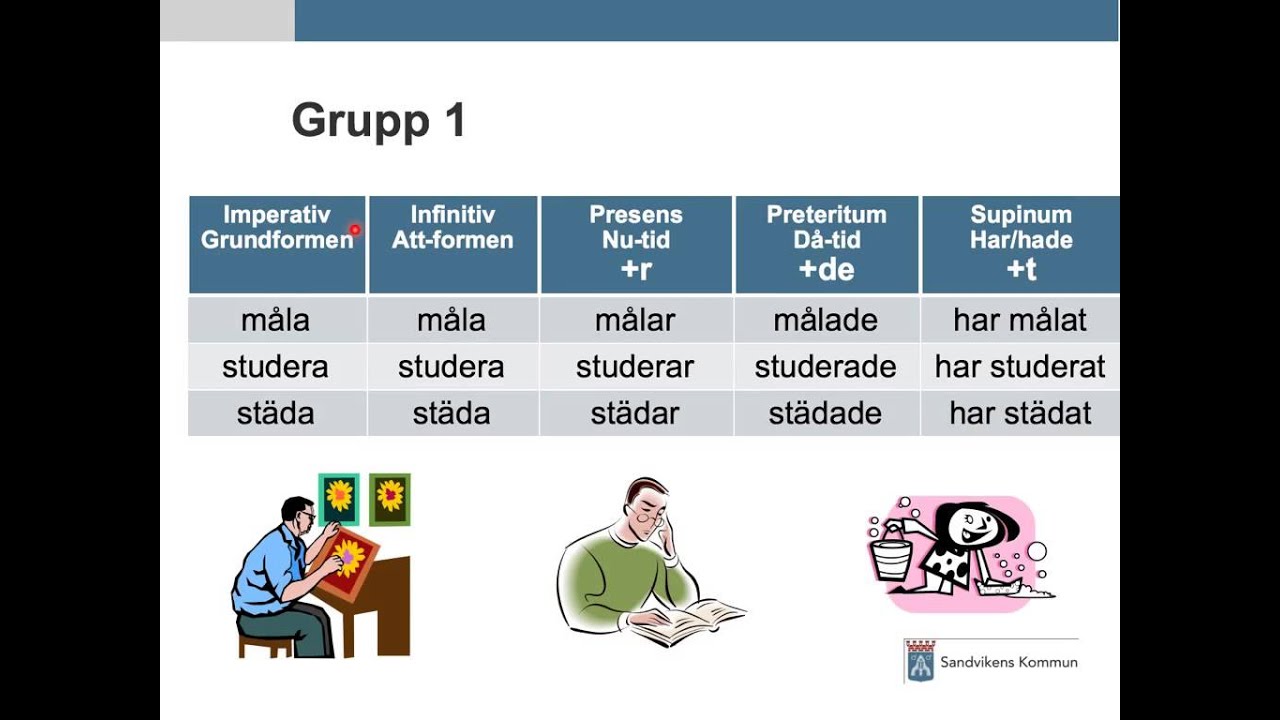 Bildresultat fÃ¶r Grammatik om verb