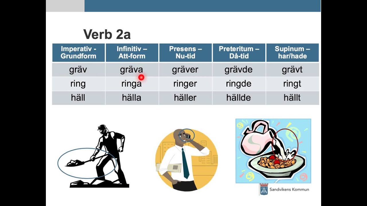 Bildresultat fÃ¶r Grammatik om verb
