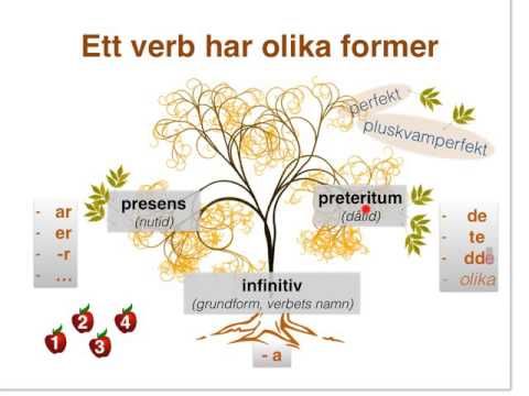 Bildresultat fÃ¶r Grammatik om verb